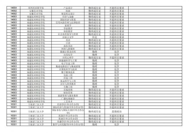 福建关于公布2024年拟在招生的普通高校本科专业选考科目要求的通告