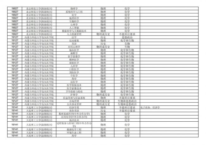 福建关于公布2024年拟在招生的普通高校本科专业选考科目要求的通告