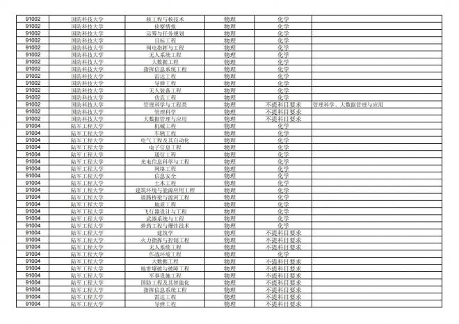 福建关于公布2024年拟在招生的普通高校本科专业选考科目要求的通告