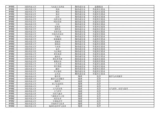 福建关于公布2024年拟在招生的普通高校本科专业选考科目要求的通告