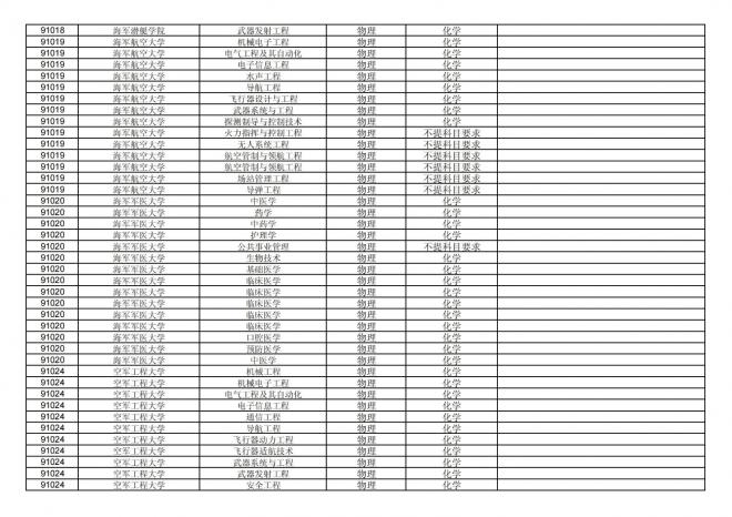 福建关于公布2024年拟在招生的普通高校本科专业选考科目要求的通告