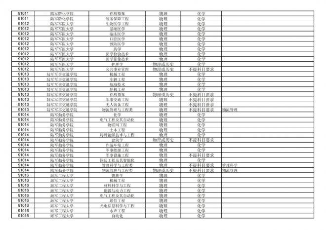 福建关于公布2024年拟在招生的普通高校本科专业选考科目要求的通告