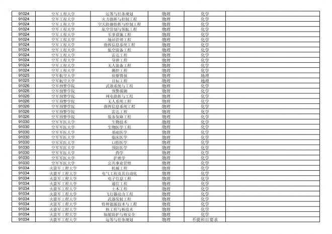 福建关于公布2024年拟在招生的普通高校本科专业选考科目要求的通告