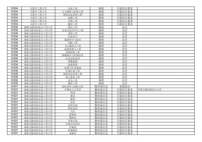 福建关于公布2024年拟在招生的普通高校本科专业选考科目要求的通告