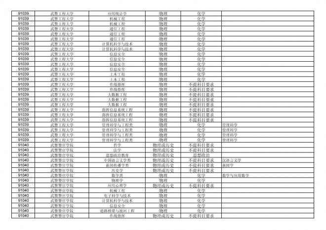 福建关于公布2024年拟在招生的普通高校本科专业选考科目要求的通告