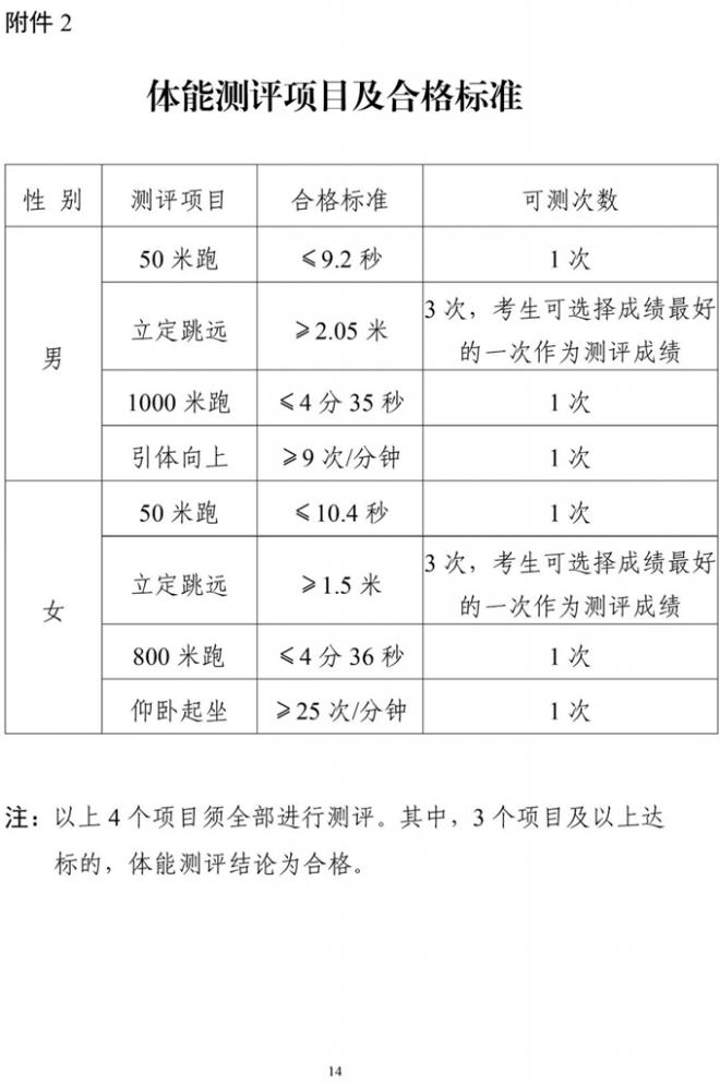 四川2022年公安普通高等院校公安专业招生面试等工作办法出炉