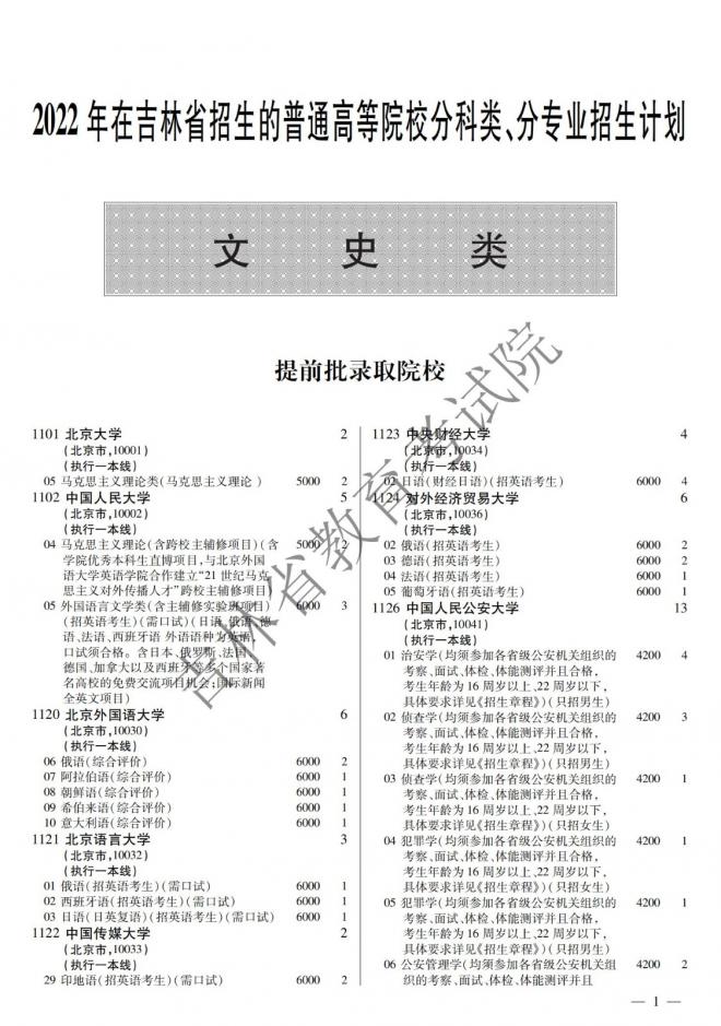 2022年吉林普通高校招生计划 2022年吉林普通高校招生计划