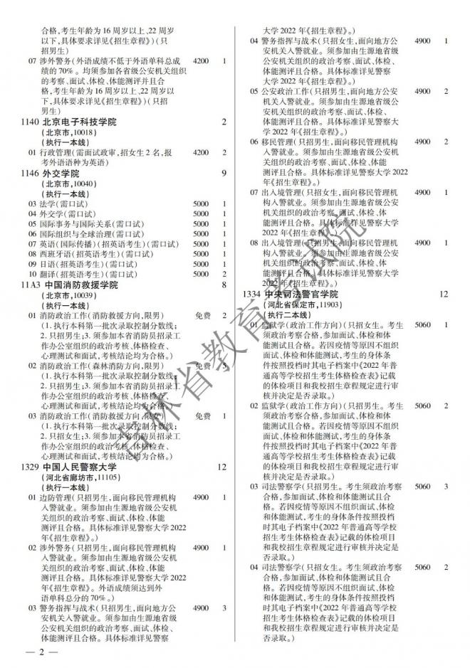2022年吉林普通高校招生计划 2022年吉林普通高校招生计划