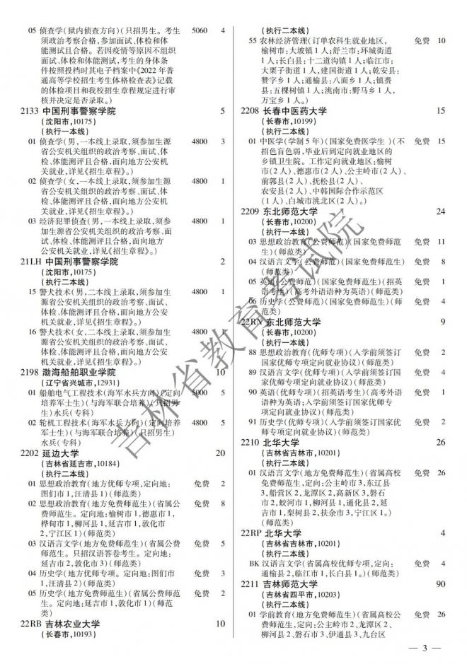 2022年吉林普通高校招生计划 2022年吉林普通高校招生计划