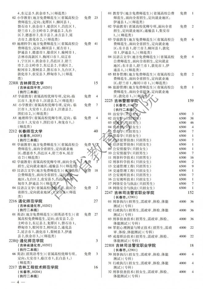 2022年吉林普通高校招生计划 2022年吉林普通高校招生计划