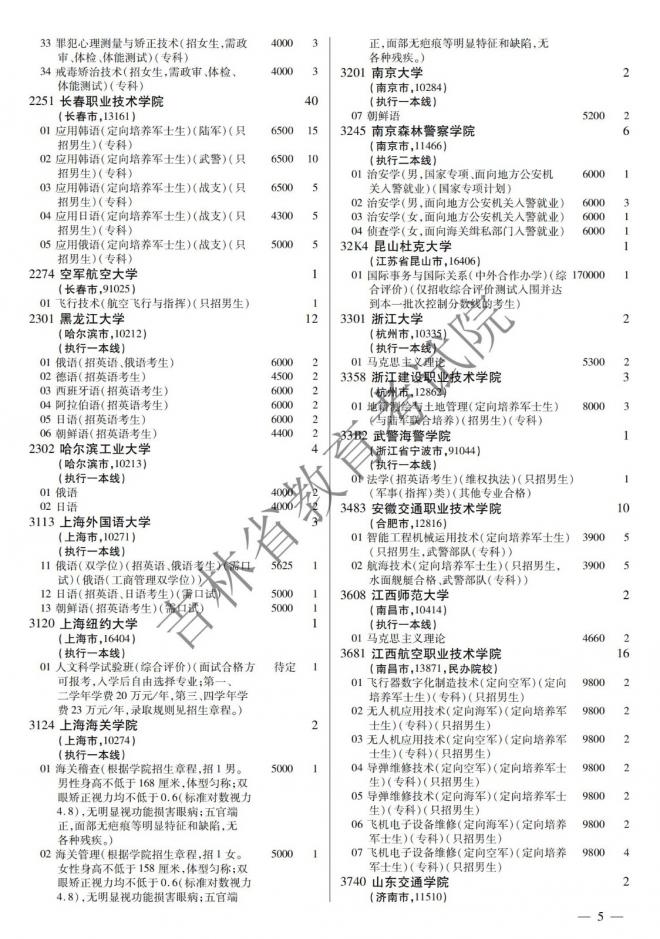 2022年吉林普通高校招生计划 2022年吉林普通高校招生计划