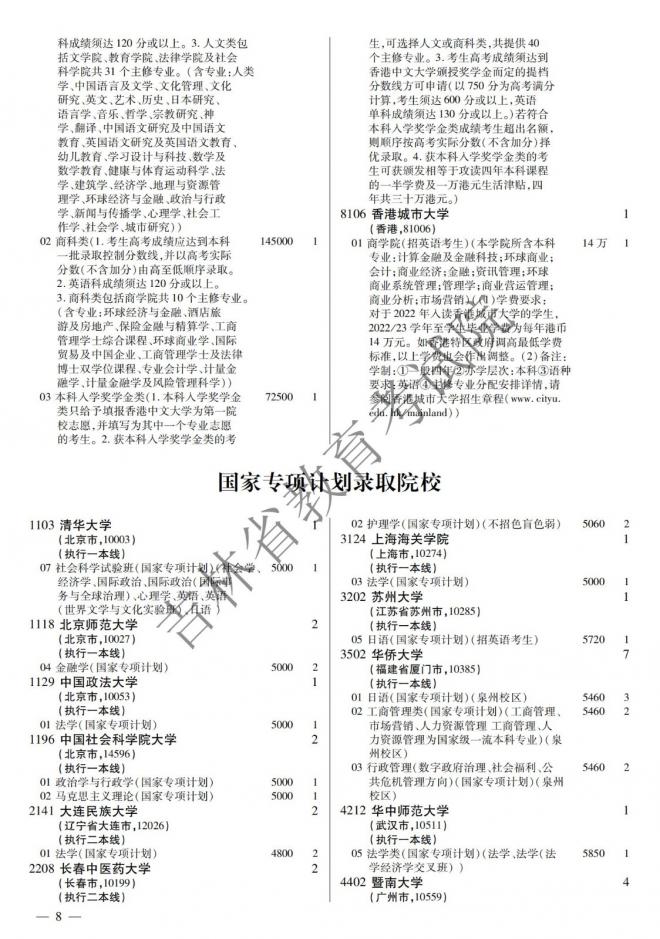 2022年吉林普通高校招生计划 2022年吉林普通高校招生计划