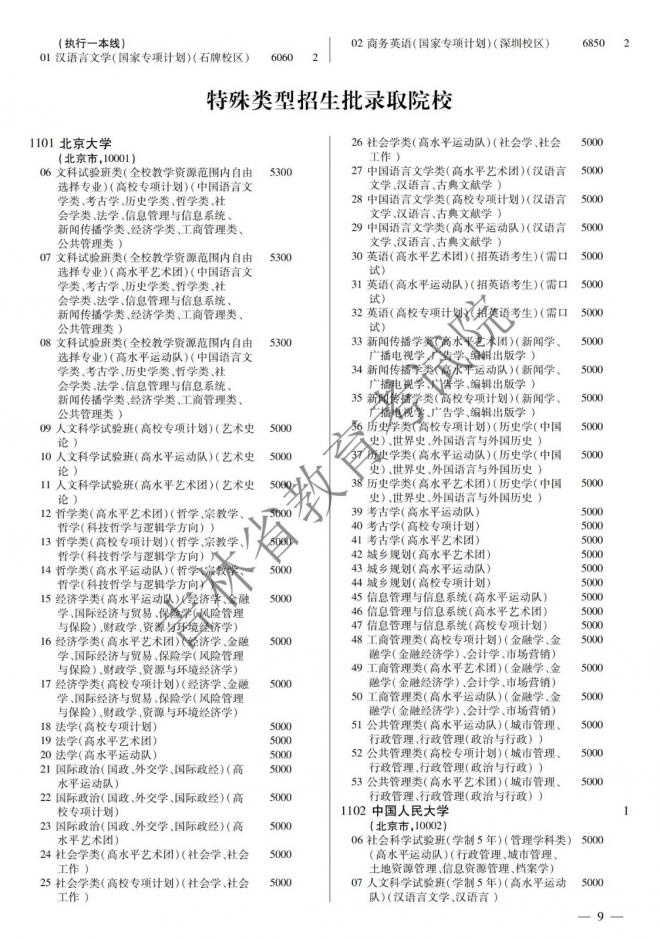 2022年吉林普通高校招生计划 2022年吉林普通高校招生计划