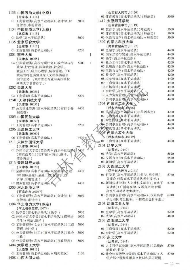 2022年吉林普通高校招生计划 2022年吉林普通高校招生计划