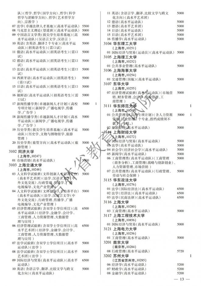 2022年吉林普通高校招生计划 2022年吉林普通高校招生计划