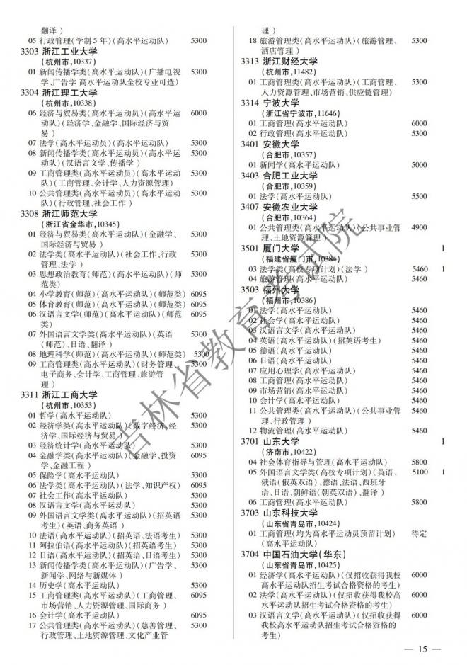 2022年吉林普通高校招生计划 2022年吉林普通高校招生计划