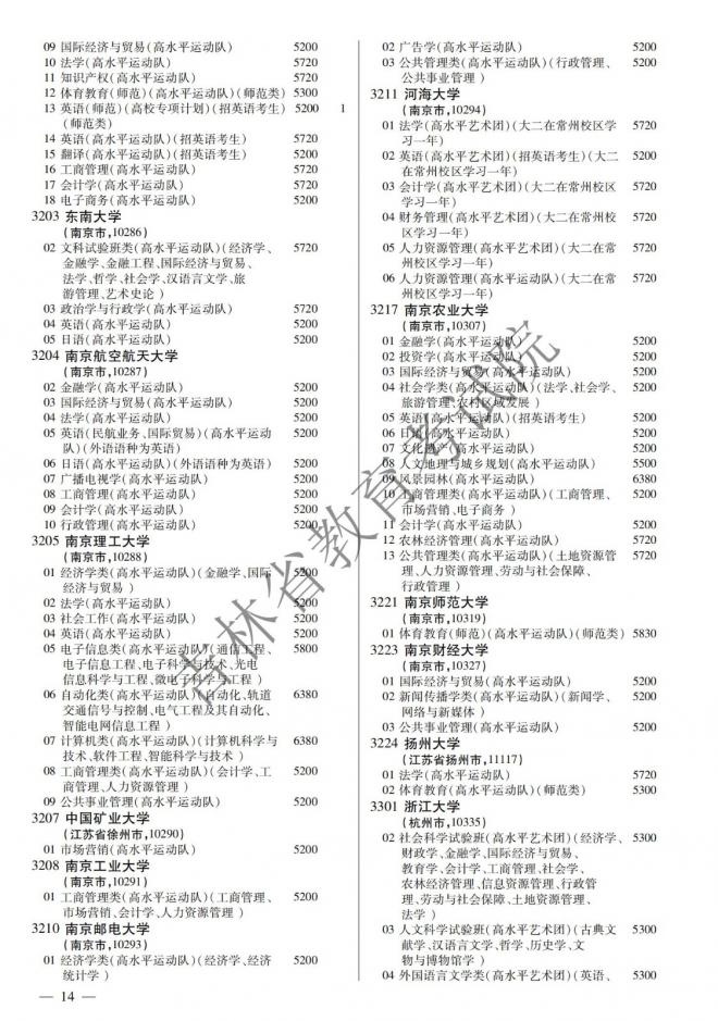 2022年吉林普通高校招生计划 2022年吉林普通高校招生计划