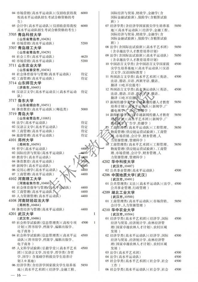 2022年吉林普通高校招生计划 2022年吉林普通高校招生计划