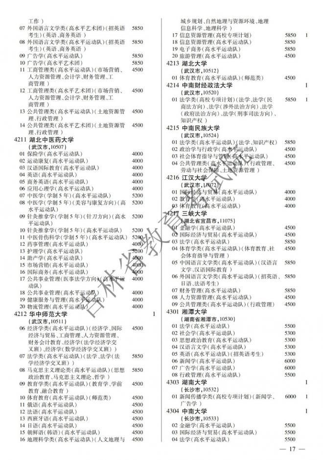 2022年吉林普通高校招生计划 2022年吉林普通高校招生计划