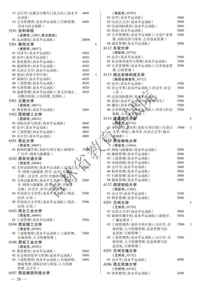 2022年吉林普通高校招生计划 2022年吉林普通高校招生计划