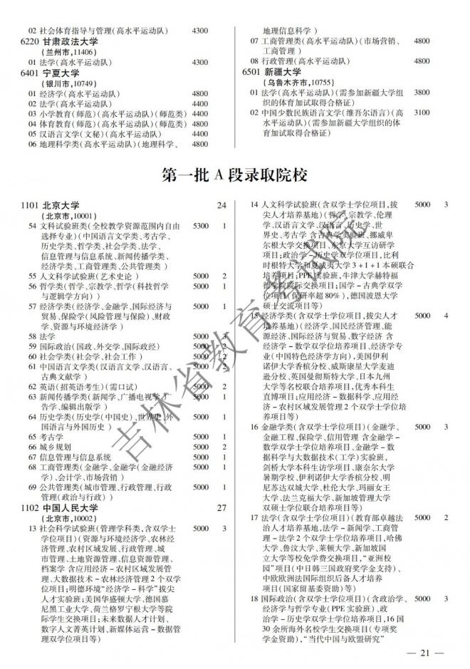 2022年吉林普通高校招生计划 2022年吉林普通高校招生计划