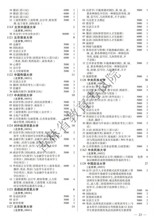 2022年吉林普通高校招生计划 2022年吉林普通高校招生计划