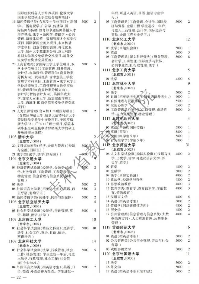 2022年吉林普通高校招生计划 2022年吉林普通高校招生计划