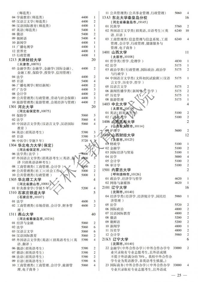 2022年吉林普通高校招生计划 2022年吉林普通高校招生计划