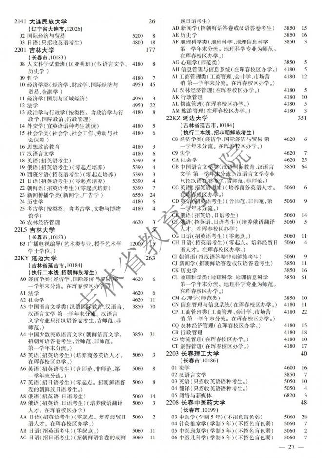 2022年吉林普通高校招生计划 2022年吉林普通高校招生计划