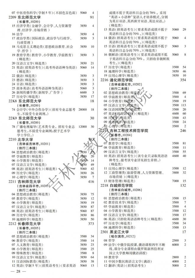 2022年吉林普通高校招生计划 2022年吉林普通高校招生计划