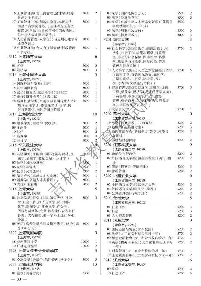2022年吉林普通高校招生计划 2022年吉林普通高校招生计划
