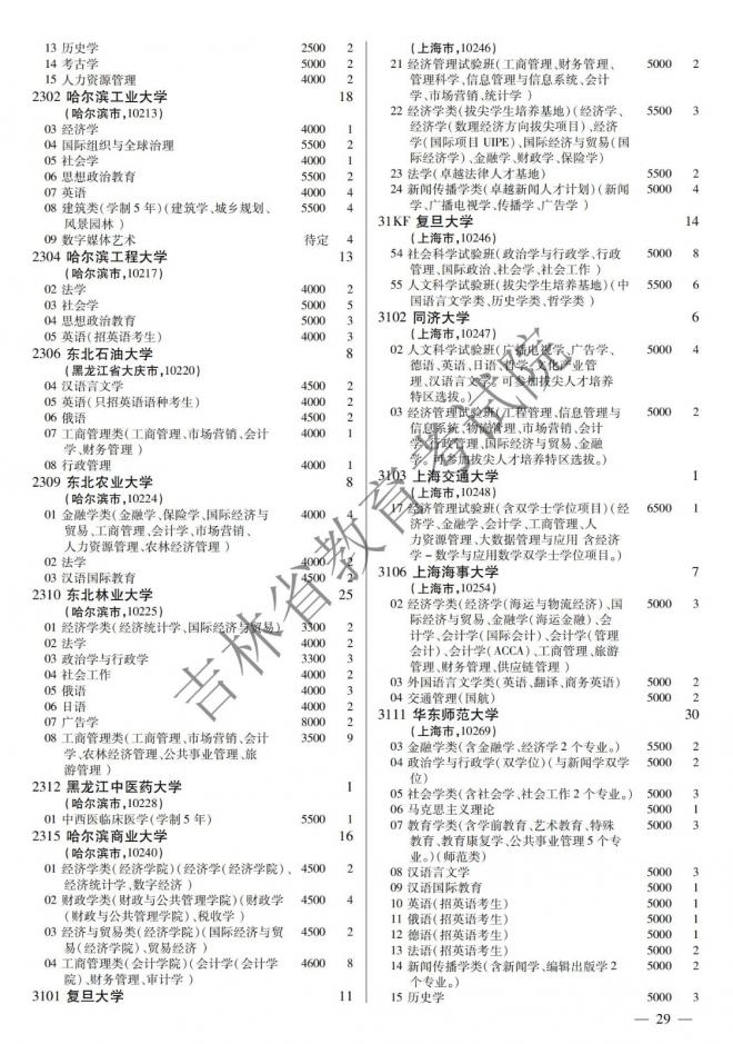 2022年吉林普通高校招生计划 2022年吉林普通高校招生计划