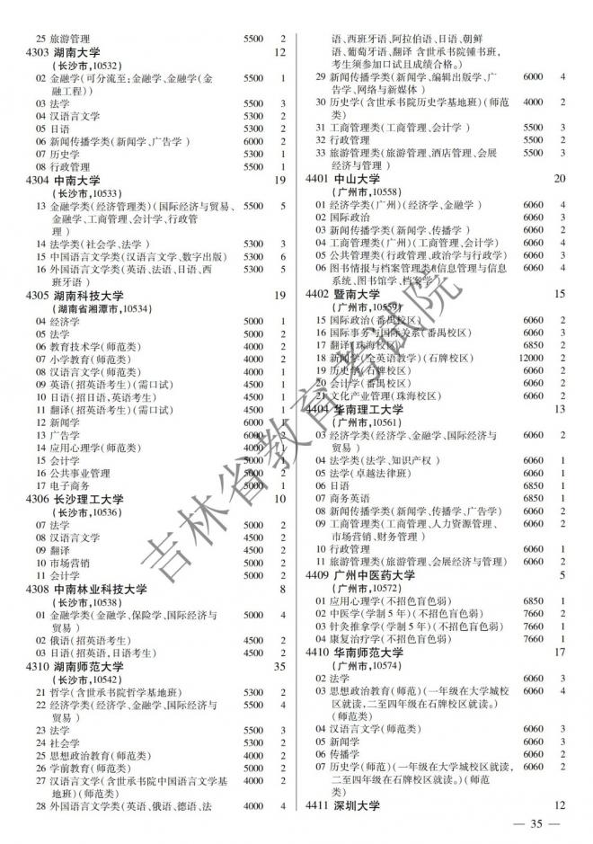 2022年吉林普通高校招生计划 2022年吉林普通高校招生计划