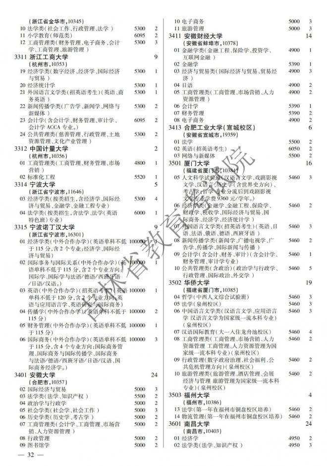 2022年吉林普通高校招生计划 2022年吉林普通高校招生计划