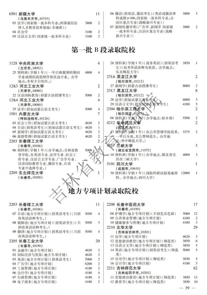 2022年吉林普通高校招生计划 2022年吉林普通高校招生计划