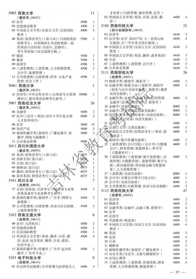 2022年吉林普通高校招生计划 2022年吉林普通高校招生计划