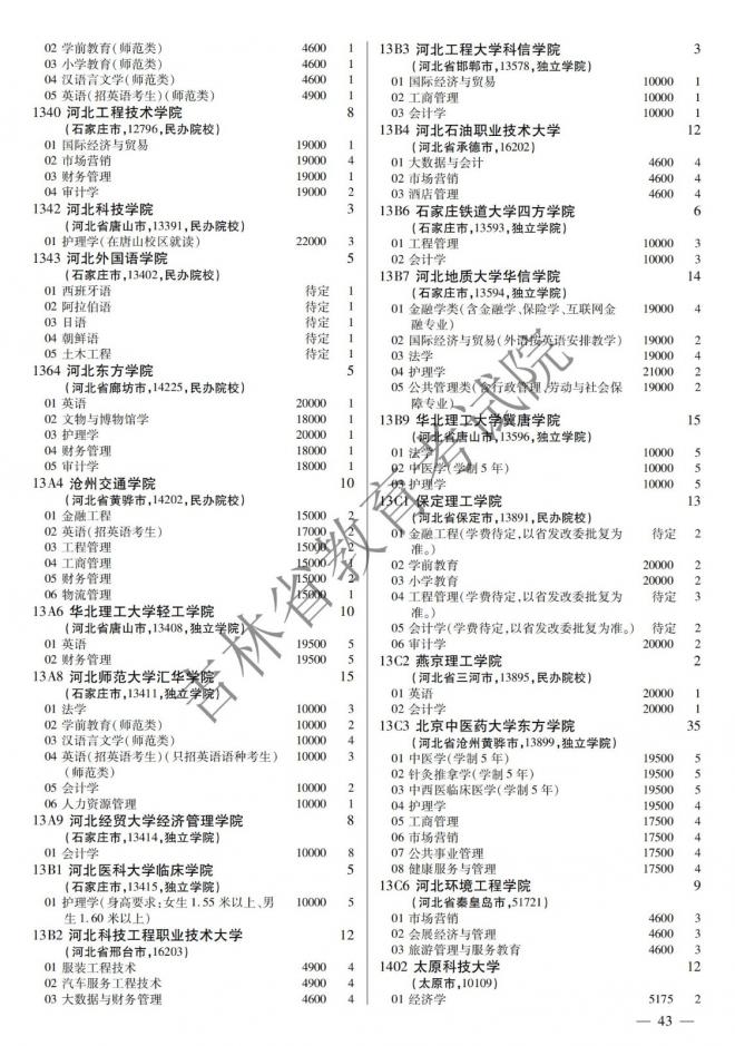 2022年吉林普通高校招生计划 2022年吉林普通高校招生计划