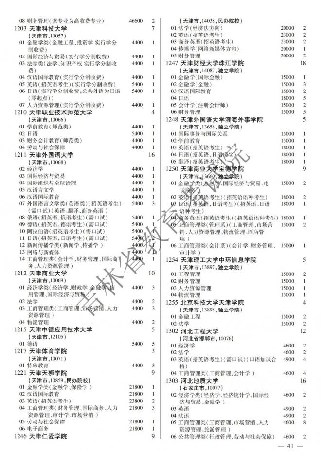 2022年吉林普通高校招生计划 2022年吉林普通高校招生计划