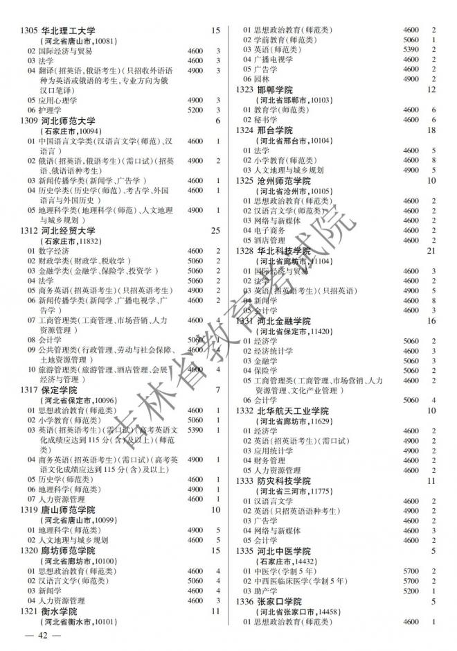 2022年吉林普通高校招生计划 2022年吉林普通高校招生计划