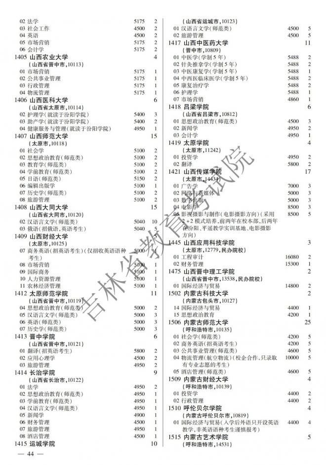 2022年吉林普通高校招生计划 2022年吉林普通高校招生计划