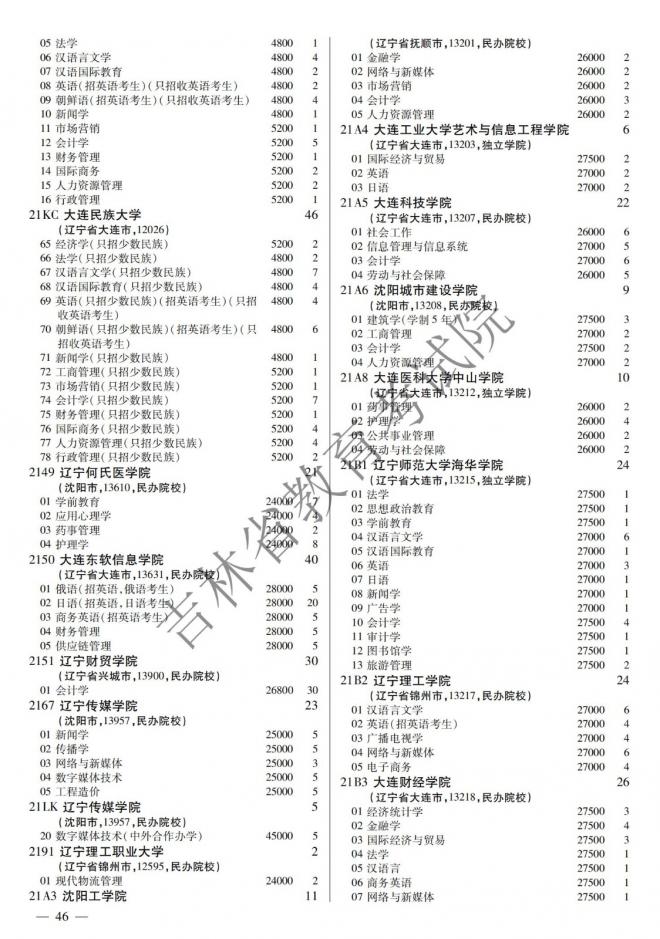 2022年吉林普通高校招生计划 2022年吉林普通高校招生计划