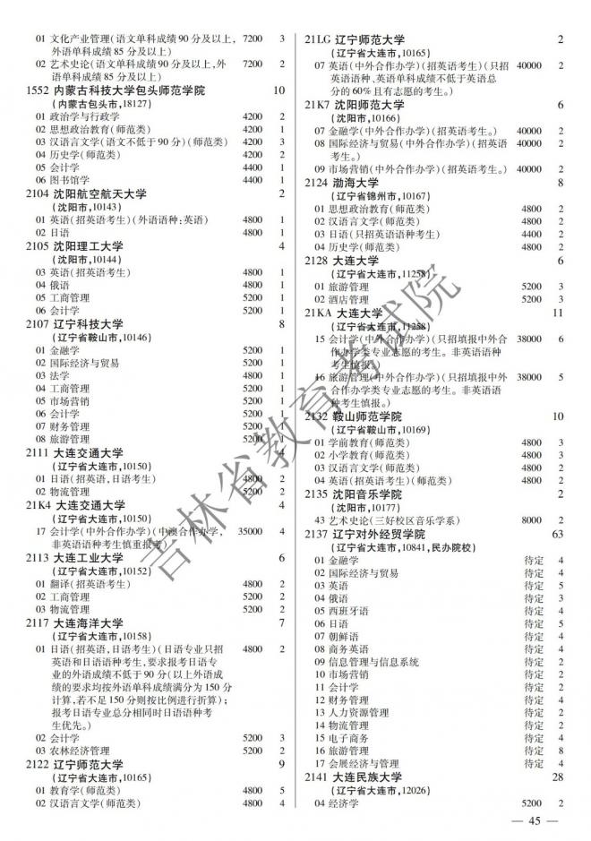 2022年吉林普通高校招生计划 2022年吉林普通高校招生计划