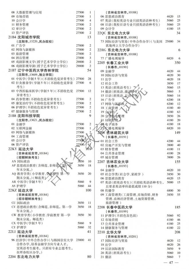 2022年吉林普通高校招生计划 2022年吉林普通高校招生计划