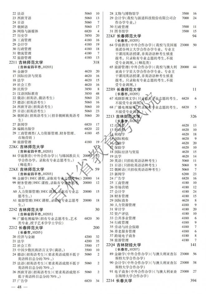 2022年吉林普通高校招生计划 2022年吉林普通高校招生计划