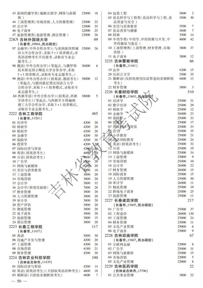 2022年吉林普通高校招生计划 2022年吉林普通高校招生计划