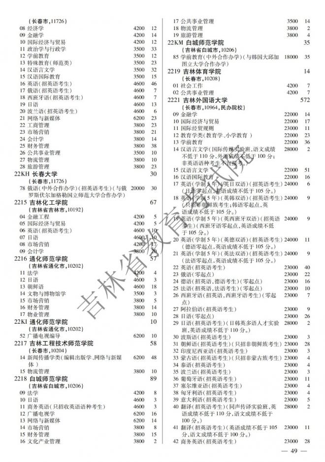 2022年吉林普通高校招生计划 2022年吉林普通高校招生计划