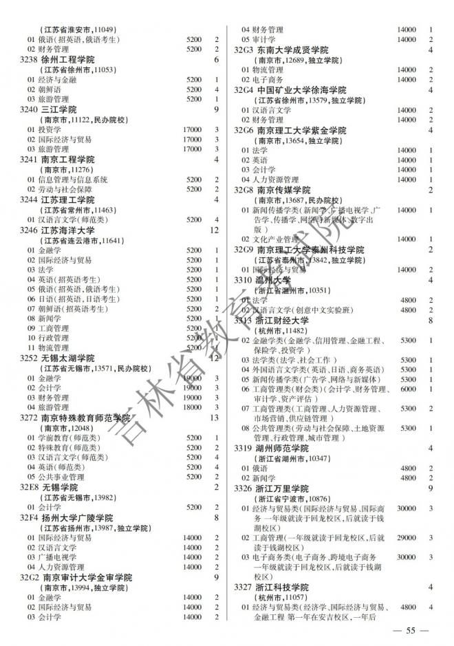 2022年吉林普通高校招生计划 2022年吉林普通高校招生计划