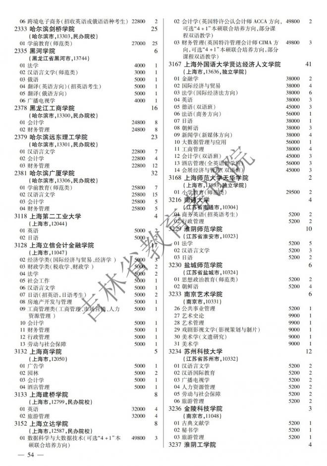 2022年吉林普通高校招生计划 2022年吉林普通高校招生计划