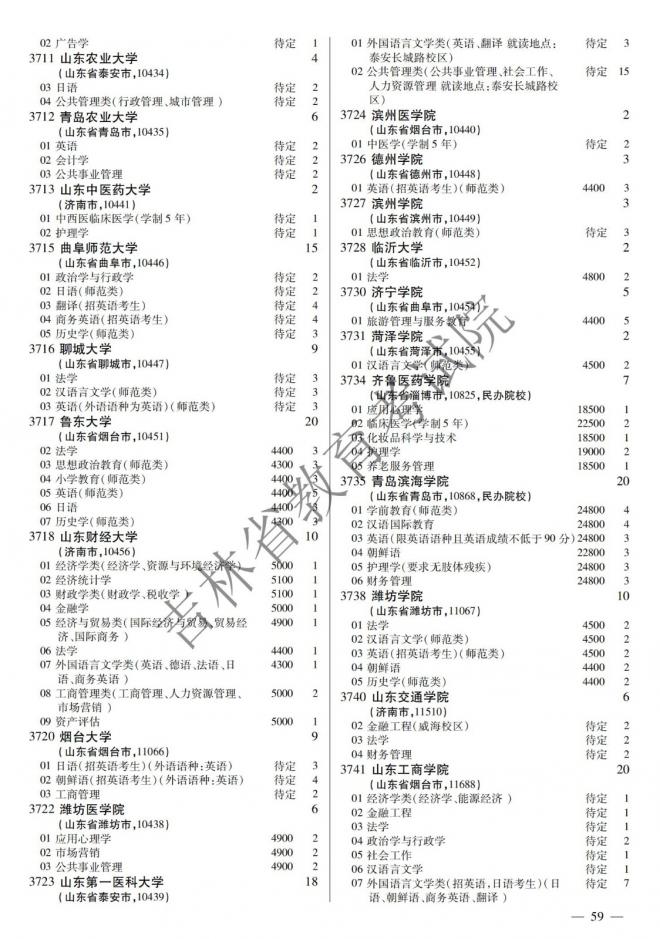 2022年吉林普通高校招生计划 2022年吉林普通高校招生计划