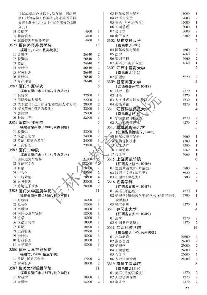 2022年吉林普通高校招生计划 2022年吉林普通高校招生计划